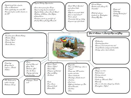 Year 4: Autumn 1- Land of Hope and Glory