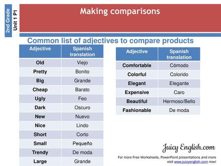 Common list of adjectives to compare products