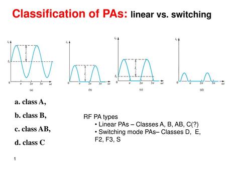 Classification of PAs: linear vs. switching