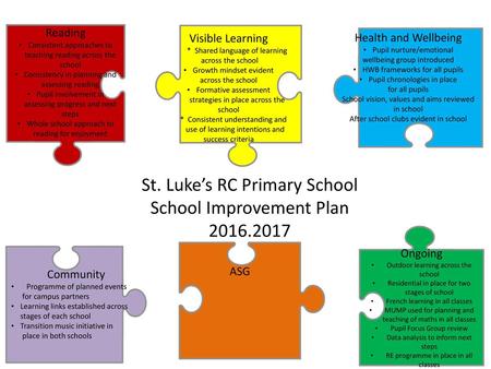 St. Luke’s RC Primary School School Improvement Plan