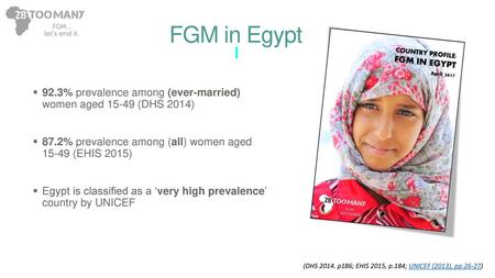 FGM in Egypt 92.3% prevalence among (ever-married) women aged 15-49 (DHS 2014) 87.2% prevalence among (all) women aged 15-49 (EHIS 2015) Egypt is classified.