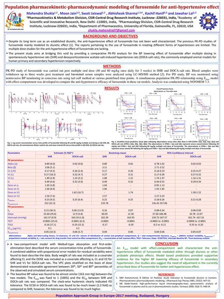 Population pharmacokinetic-pharmacodynamic modeling of furosemide for anti-hypertensive effect Mahendra Shukla1,2 , Moon Jain2,3, Swati Jaiswal1,2 , Abhisheak.