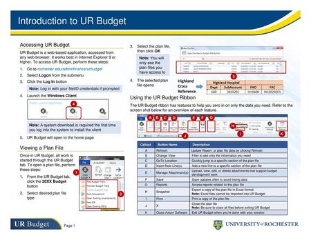 Introduction to UR Budget