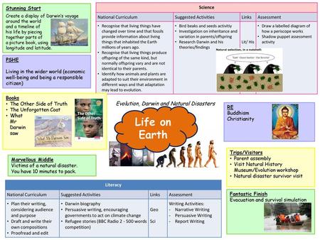 Evolution, Darwin and Natural Disasters