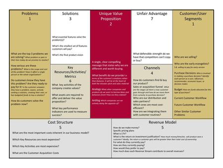 Unique Value Proposition 2 Solutions 3 Unfair Advantage 7