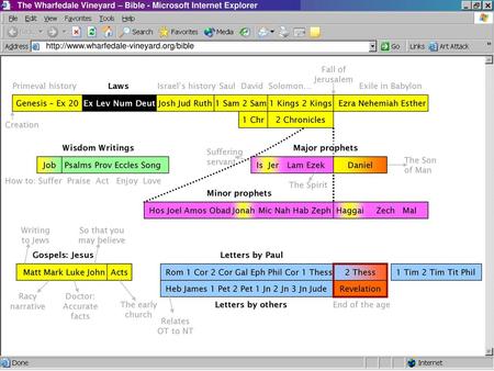 The Wharfedale Vineyard – Bible - Microsoft Internet Explorer