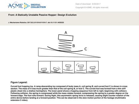 From: A Statically Unstable Passive Hopper: Design Evolution