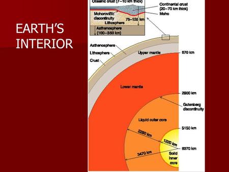 EARTH’S INTERIOR.