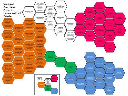 Heaven and Hell Exercise