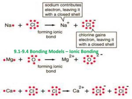 Bonding Models – Ionic Bonding