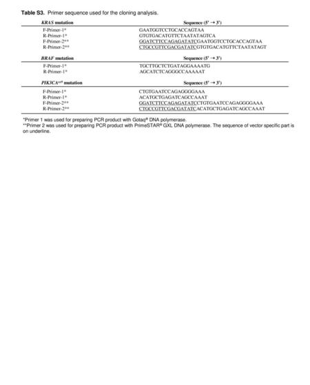 Table S3. Primer sequence used for the cloning analysis.