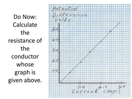 Bell Ringer 2/10 Write the objective