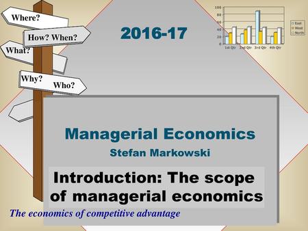 Introduction: The scope of managerial economics