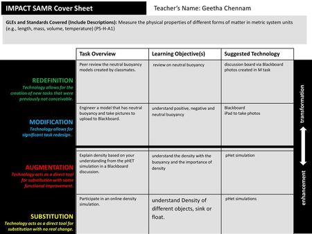 IMPACT SAMR Cover Sheet