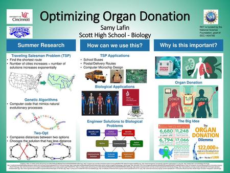 Optimizing Organ Donation Samy Lafin Scott High School - Biology