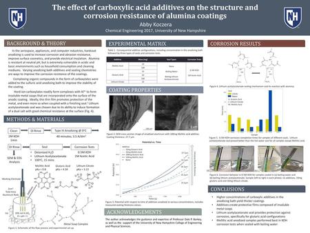 The effect of carboxylic acid additives on the structure and corrosion resistance of alumina coatings Abby Koczera Chemical Engineering 2017, University.