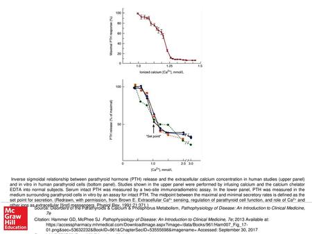 Inverse sigmoidal relationship between parathyroid hormone (PTH) release and the extracellular calcium concentration in human studies (upper panel) and.