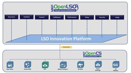 LSO Innovation Platform