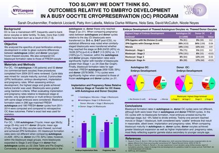 Too slow? we don’t think so. Outcomes relative to embryo development