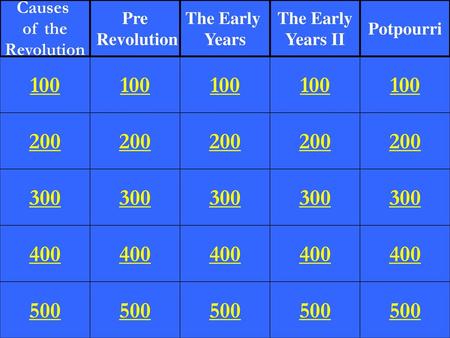 Causes of the Revolution Pre Revolution The Early Years The Early