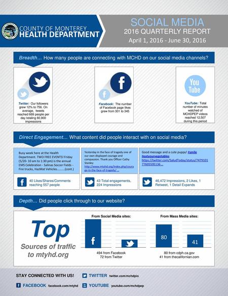 From Social Media sites: Sources of traffic to mtyhd.org