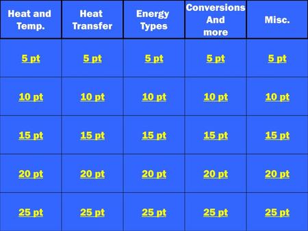 Heat and Temp. Heat Transfer Energy Types Conversions And more Misc.