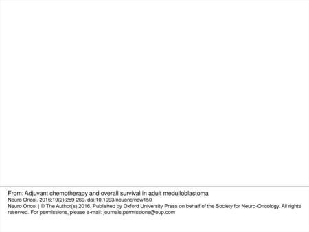 Fig. 3. Plot of overall survival by adjuvant therapy for patient subgroups. (A) Patients with M0 disease (n = 411). (B) Patients receiving 36 Gy craniospinal.