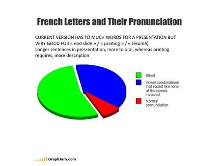 CURRENT VERSION HAS TO MUCH WORDS FOR A PRESENTATION BUT VERY GOOD FOR « end slide » / « printing » / « résumé) Longer sentences in pressentation, more.