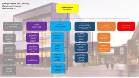 Buckinghamshire New University Management Structure from January 2017