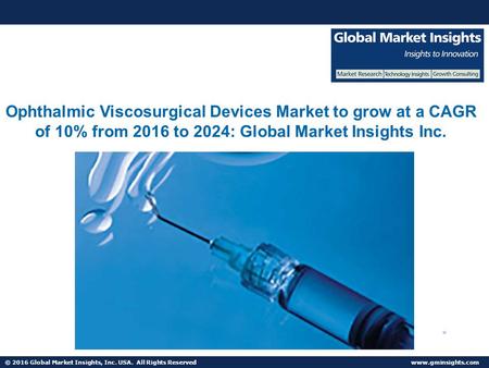 Ophthalmic Viscosurgical Devices Market Trend, Industry Analysis, Research Report 2024