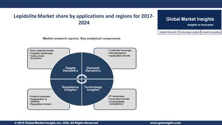 @ 2016 Global Market Insight, Inc. USA. All Rights Reservedwww.gminsights.com Lepidolite Market share by applications and regions for