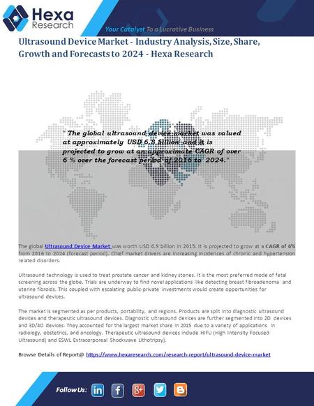 Ultrasound Device Market