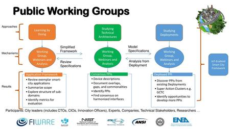 Public Working Groups Working Group, Webinars and Analysis