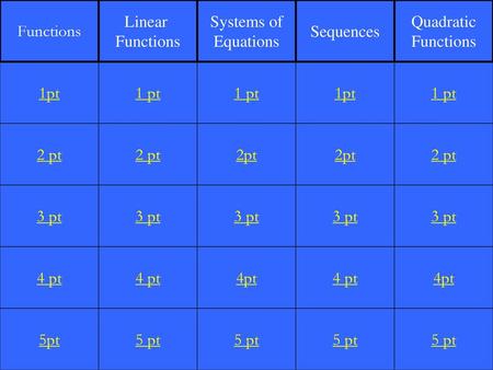 Functions Linear Functions Systems of Equations Sequences Quadratic