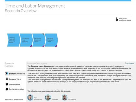 Time and Labor Management Scenario Overview