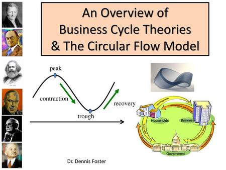 An Overview of Business Cycle Theories & The Circular Flow Model