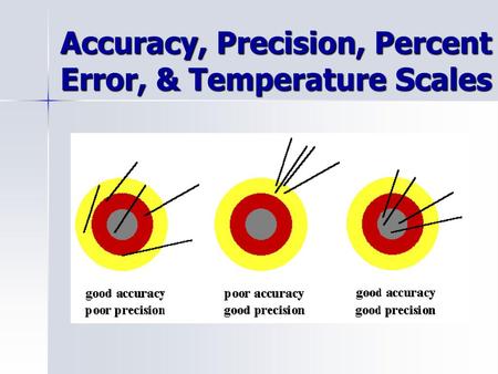 Accuracy, Precision, Percent Error, & Temperature Scales