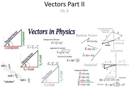 Vectors Part II Ch. 6.