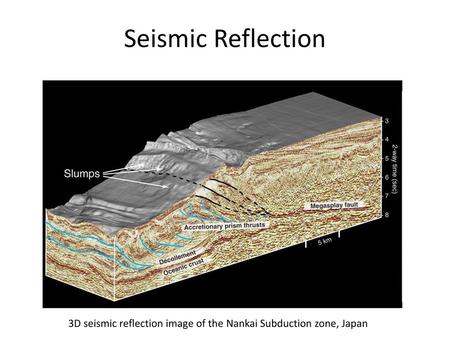 Seismic Reflection 3D seismic reflection image of the Nankai Subduction zone, Japan.