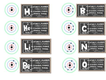 Part A: Atomic Structure