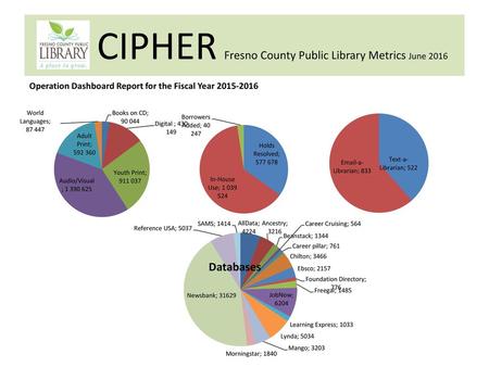 CIPHER Fresno County Public Library Metrics June 2016