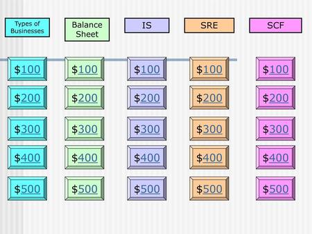 Types of Businesses Balance Sheet IS SRE SCF $100 $100 $100 $100 $100