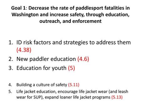 ID risk factors and strategies to address them (4.38)