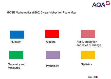 GCSE Mathematics (8300) 3 year higher tier Route Map