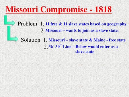 Missouri Compromise Problem Solution 1. 2.