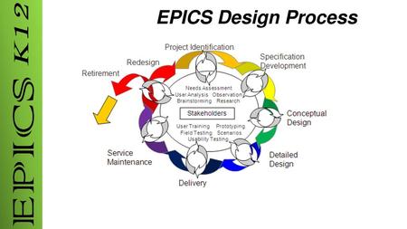 EPICS Design Process.