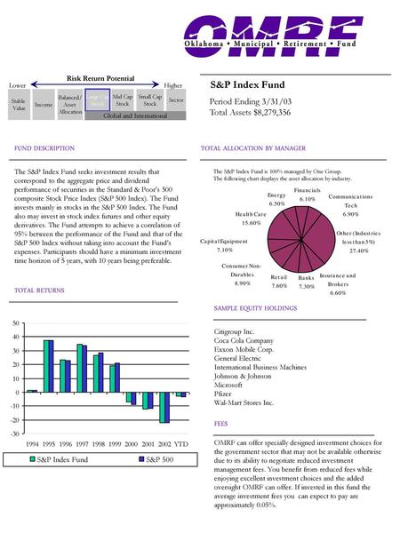 Period Ending 3/31/03 Total Assets $8,279,356