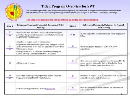 Title I Program Overview for SWP