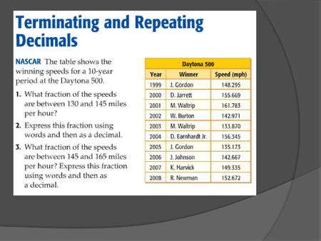 Terminating and repeating decimals