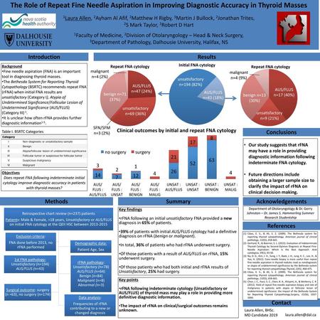 The Role of Repeat Fine Needle Aspiration in Improving Diagnostic Accuracy in Thyroid Masses 1Laura Allen, 2Ayham Al Afif, 2Matthew H Rigby, 3Martin J.